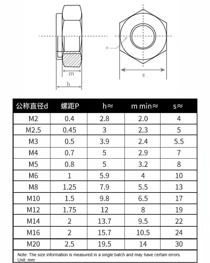 QBJFY M18-2.25 Lock Nuts, M18 Nylon Insert Locknuts 304 Stainless Self Clinching Nuts, Bright Finish, Full Thread Nylock Nuts,3Pcs - Image 5